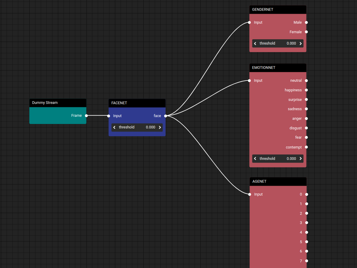 Demographic Analytics