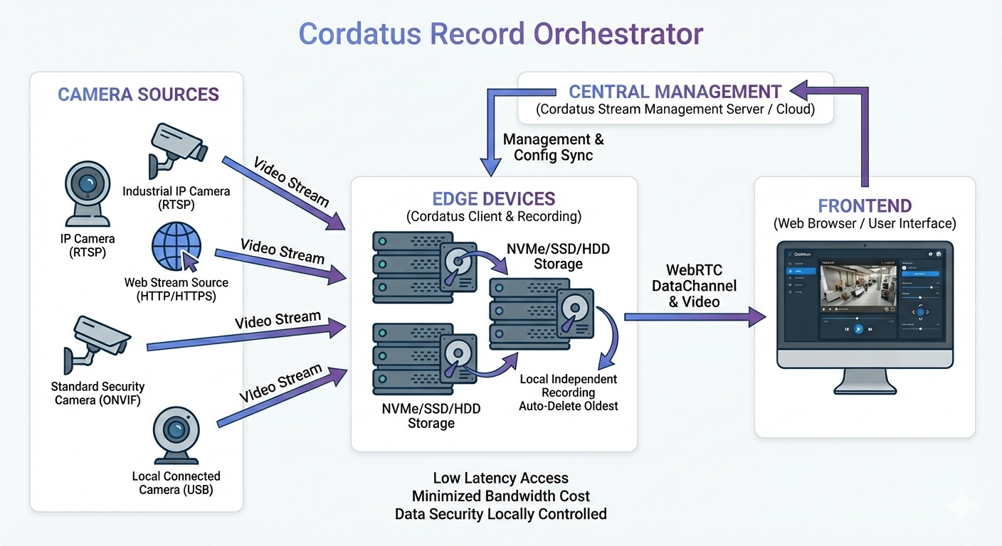 System Architecture